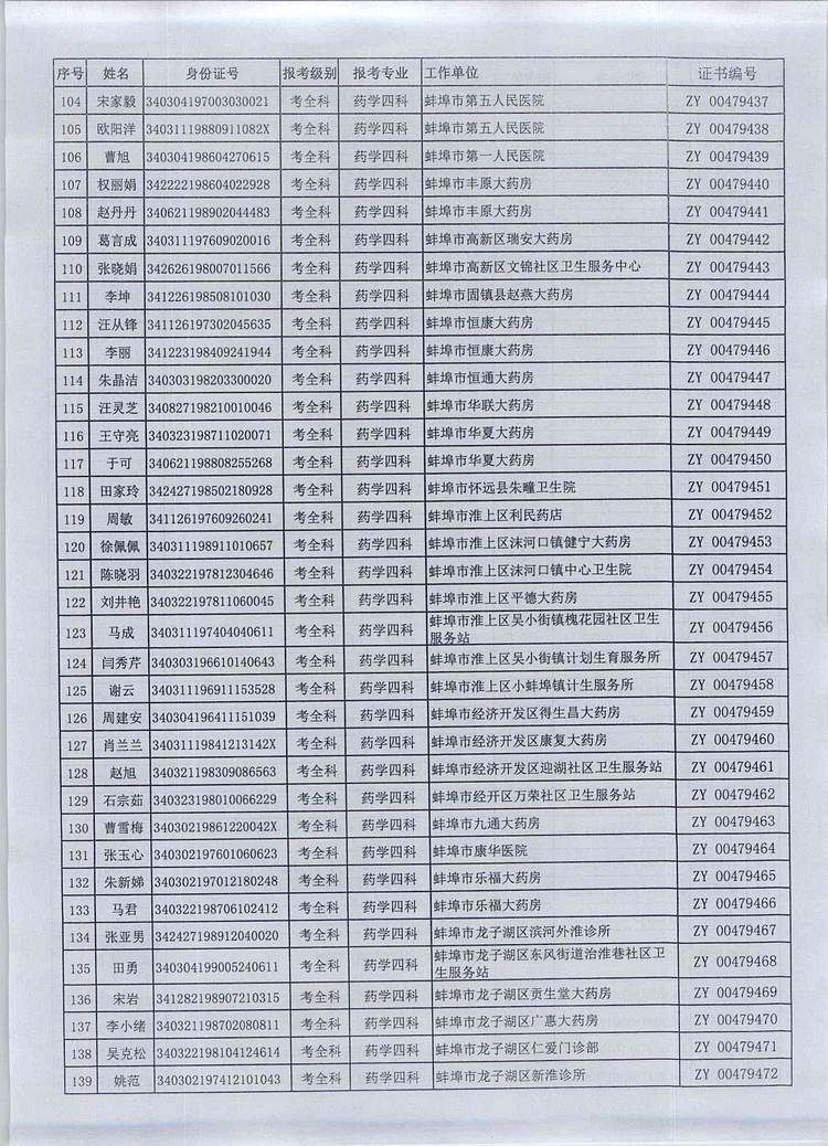 蚌埠市2016年执业药师资格证书领取时间及地点通知