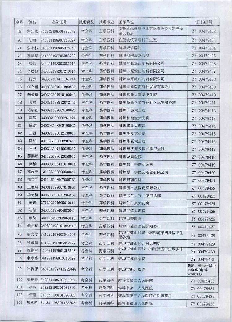 蚌埠市2016年执业药师资格证书领取时间及地点通知