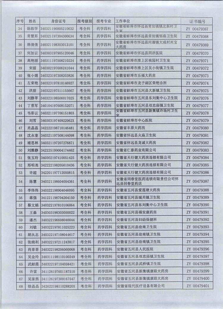 蚌埠市2016年执业药师资格证书领取时间及地点通知