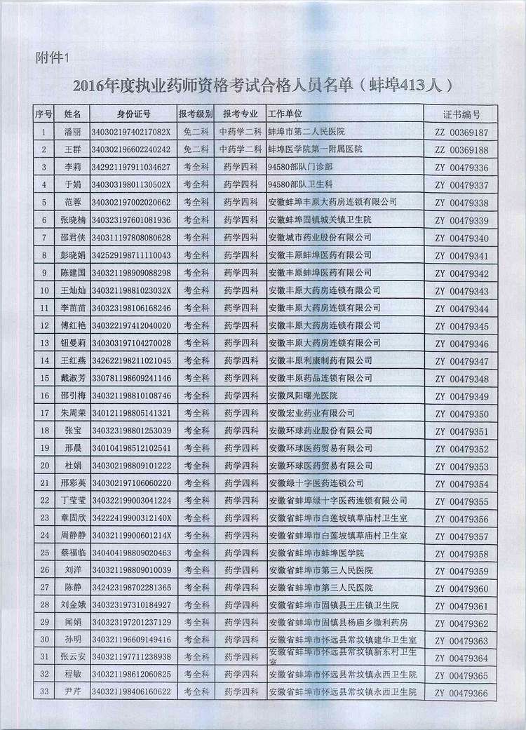 蚌埠市2016年执业药师资格证书领取时间及地点通知