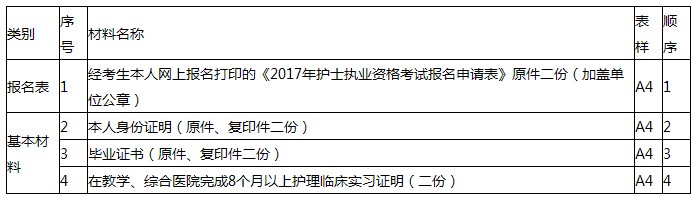 2017年云南玉溪护士考试报名|现场确认时间及地点通知