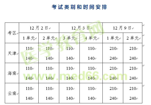 2017年中医医师考试一年两试网上报名开始啦