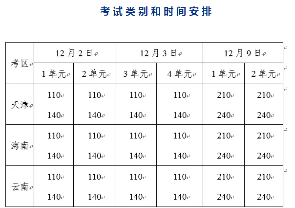 2017年天津∣云南∣海南临床执业助理医师第二次笔试考试报名开始