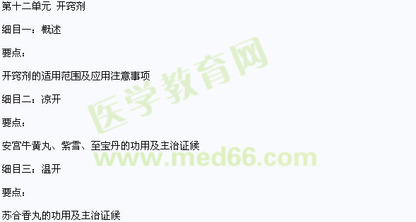 2013年中医助理医师《方剂学》考试大纲