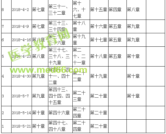 2018年主管护师考试复习计划安排详细攻略