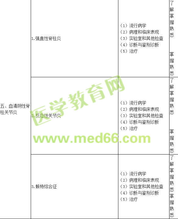 2018风湿与免疫学主治医师专业知识大纲