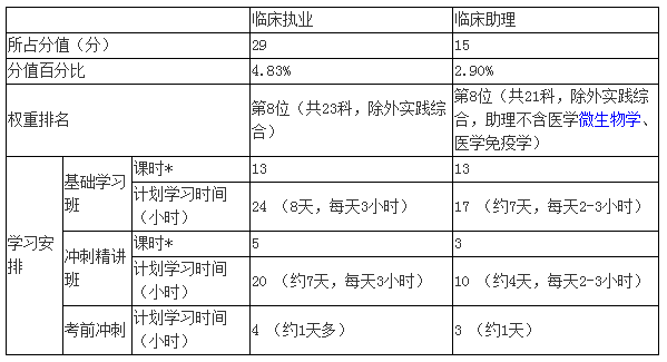 临床助理医师运动系统