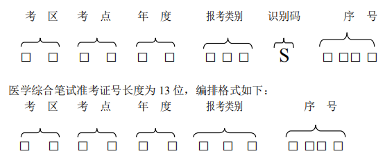 2018年中西医执业医师考试准考证的使用