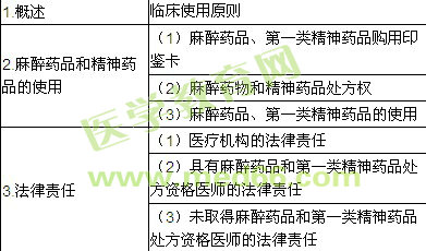 2018年临床助理医师《卫生法规》考试大纲