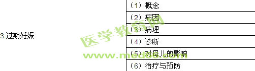 2018年临床执业助理医师考试《女性生殖系统》大纲