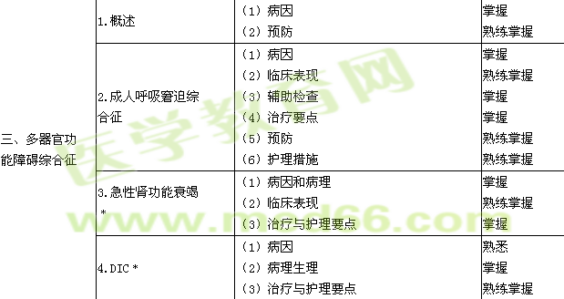 2018年主管护师考试大纲-外科护理学