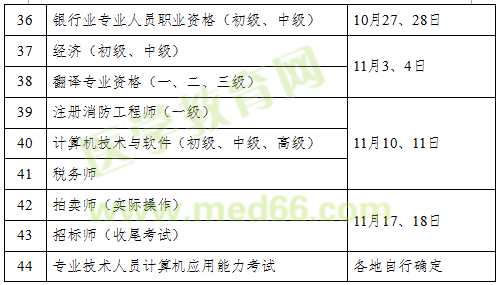 2018年执业药师考试时间确定为10月13、14日举行