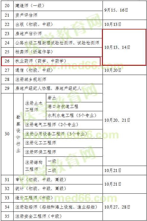 2018年执业药师考试时间确定为10月13、14日举行