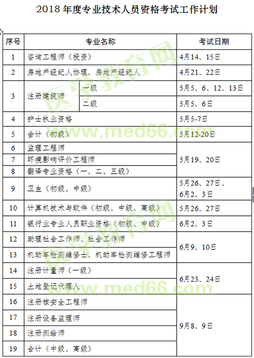 2018年执业药师考试时间确定为10月13、14日举行