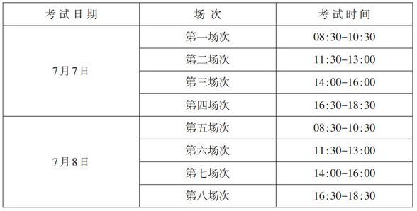 2018年贵州卫生高级职称专业实践能力考试时间