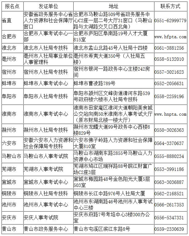 2017年安徽省执业药师考试职业资格证书领取通知