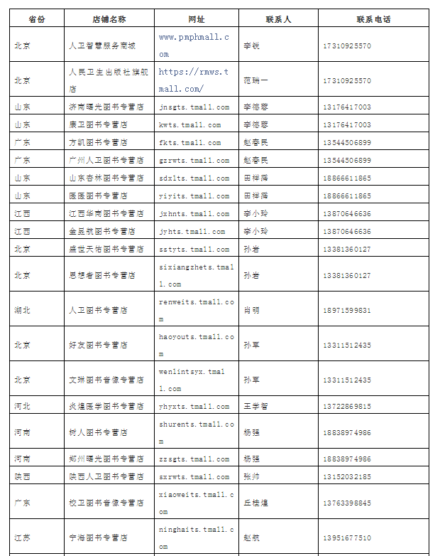 2019年版国家医师资格考试系列指导用书购买地址