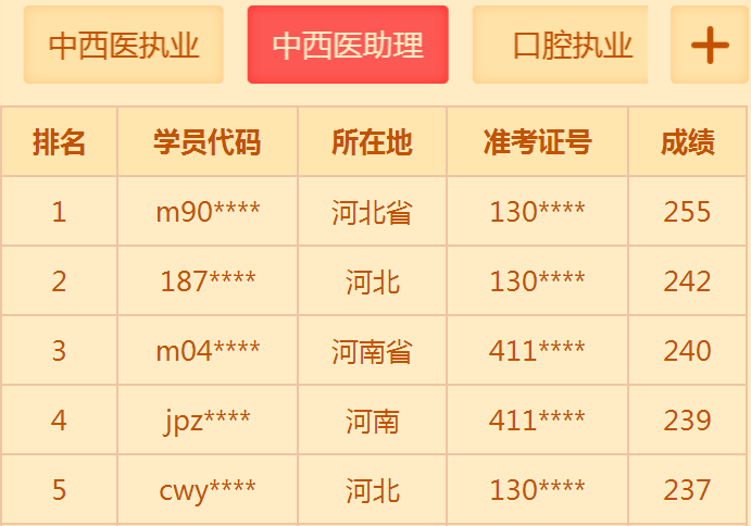 【成绩查询】2018中西医助理医师英雄榜都有谁？PK拿万元奖学金