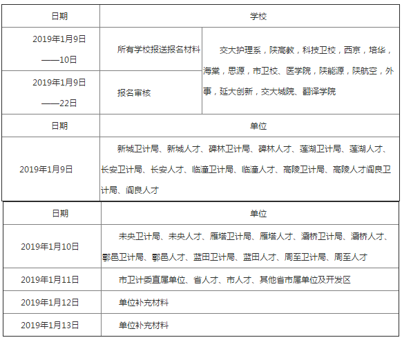 2019年陕西西安护士执业资格考试报名及现场确认通知