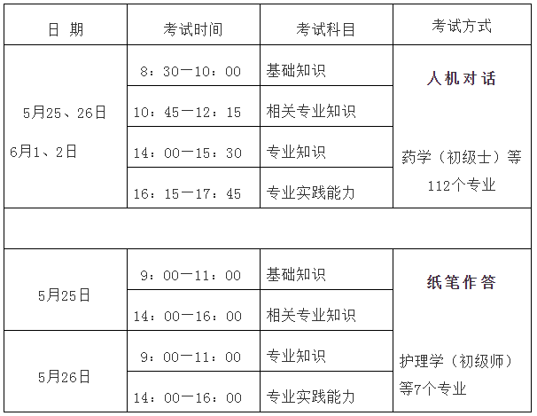 福建省2019年卫生专业技术资格考试报名及现场确认通知