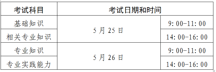 提醒！四川2019年主管护师考试现场审核2月1日截止！