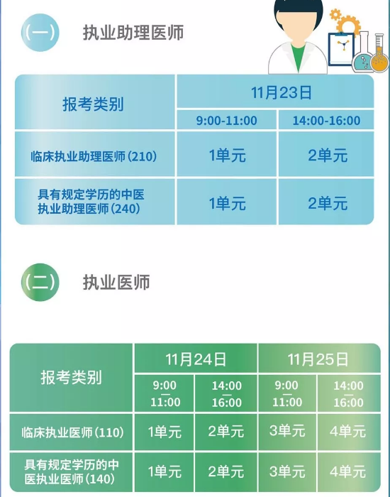 国家医学考试网2018年医师“一年两试”第二试考前准备及注意事项