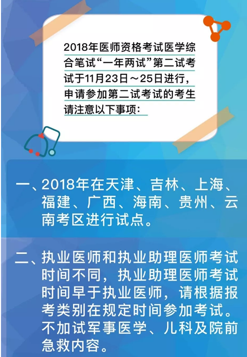 2018年全国中医执业医师“一年两试”第二试考试地区及考试时间