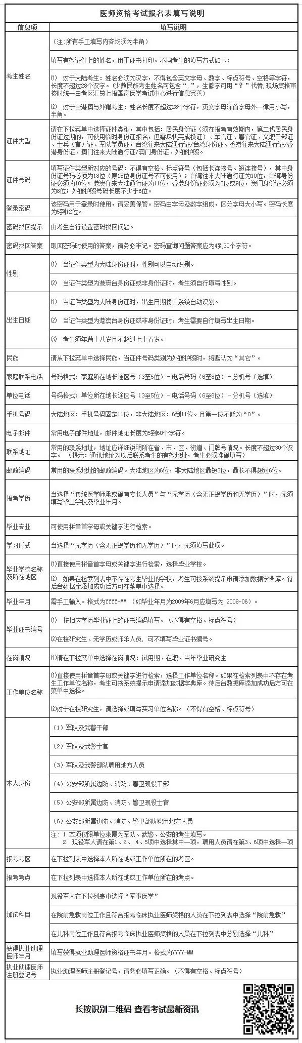 2019年临床助理医师考试报名材料准备好了吗？清单已为你列好！