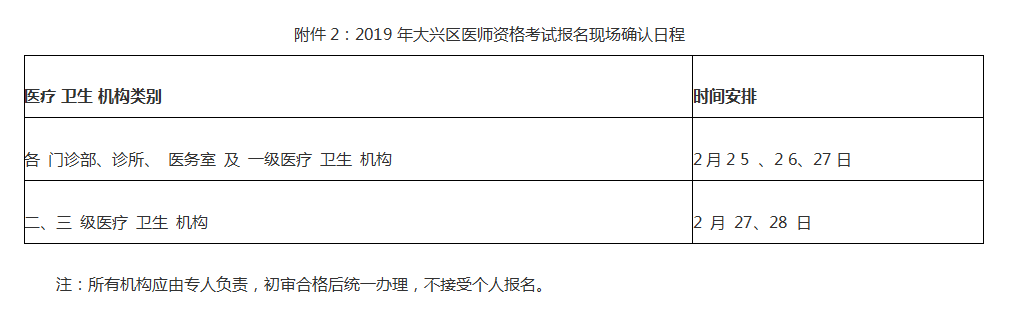 2019年中西医结合执业助理医师考试北京大兴区现场审核时间安排
