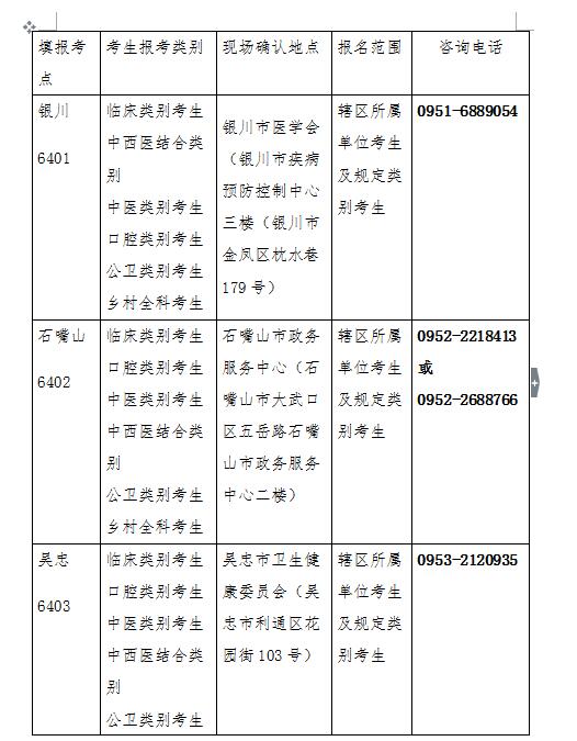 宁夏自治区2019年中西医助理医师现场审核时间已经公布！