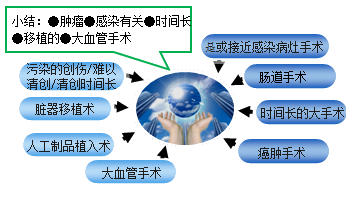 2019临床助理医师其他、实践综合考点-围术期术前准备【视频】