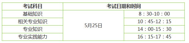 内科学中级职称考试时间