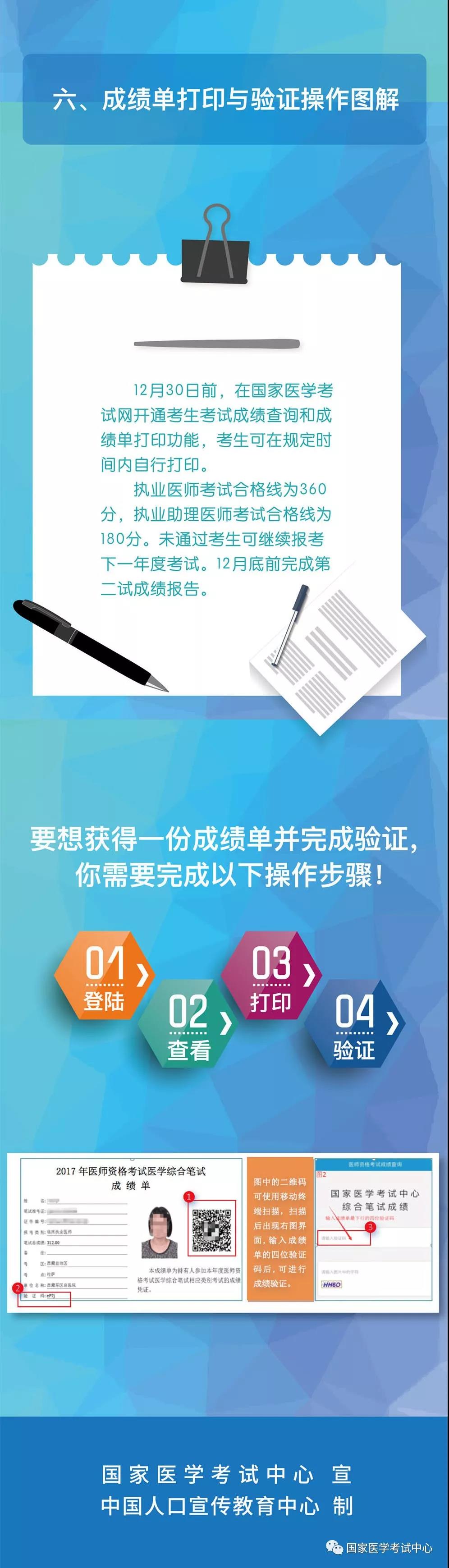 国家医学考试网2018年医师“一年两试”第二试考前准备及注意事项