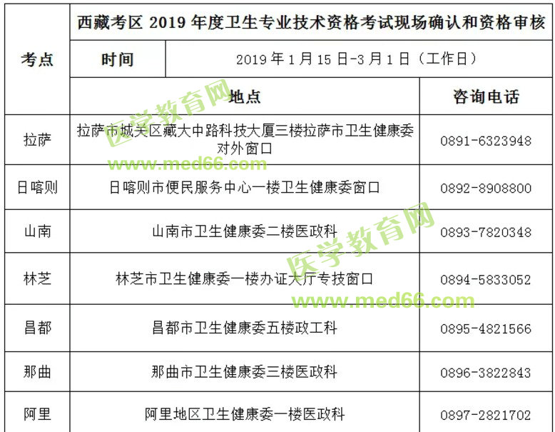 2019年主管护师考试西藏考区现场确认3月1日结束！