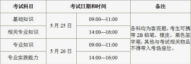 提醒！吉林白城2019年主管护师考试现场审核3.6截止！