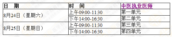 中医执业医师资格证考试时间