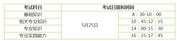 2019内科主治医师考试时间