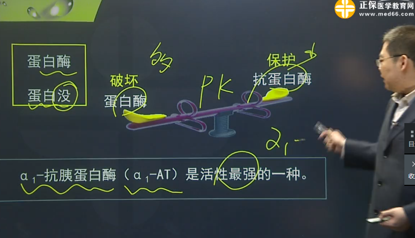 邵启轩讲解临床执业医师慢肺气肿的可能病因和发病机制