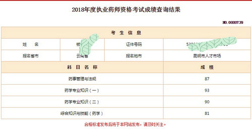 2018年执业药师成绩公布！网校1年过4科学员多到刷爆屏！