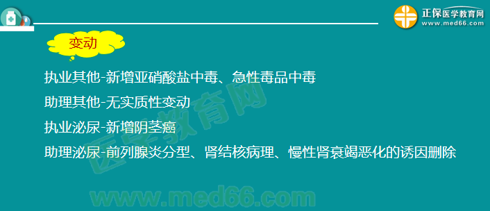 2019临床执业医师笔试考试大纲