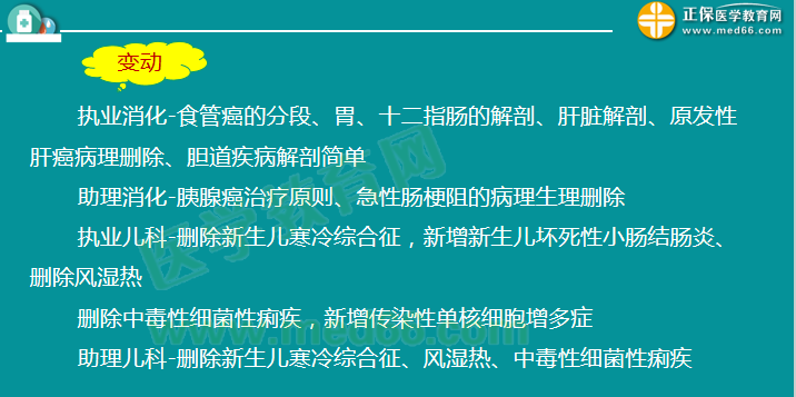 2019临床执业医师笔试考试大纲