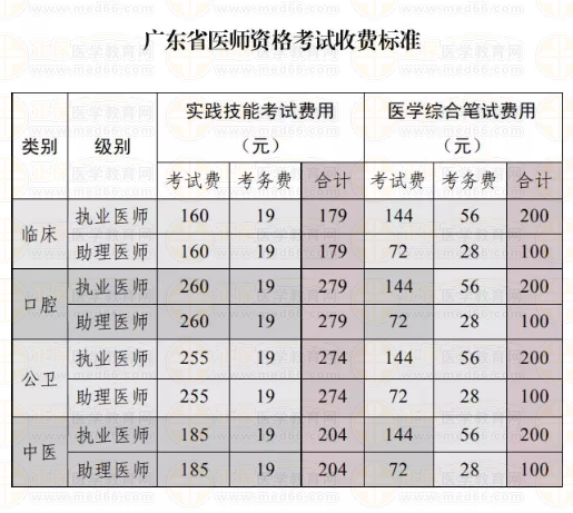 广东揭阳市惠来县2019年医师技能缴费时间截止4月16