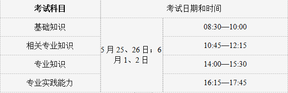 吉林白城2019年初级护师考试现场审核截止到3月6日！