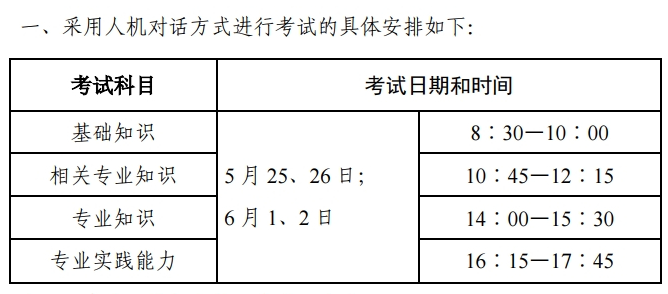 2019妇产科主治考试四个科目分别是什么