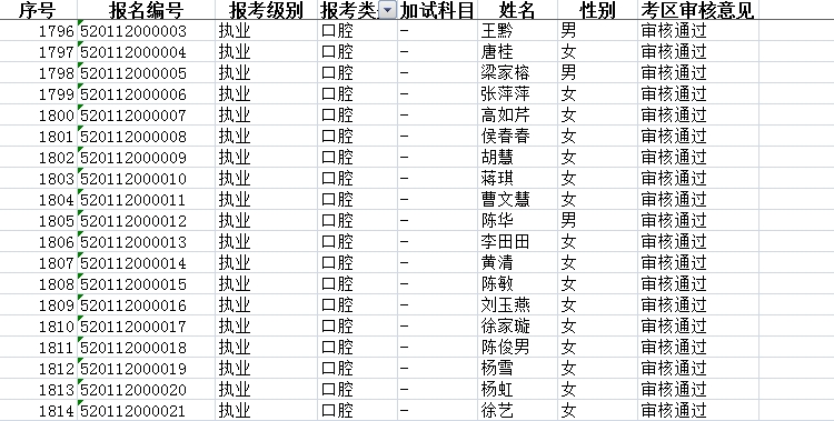 2019年贵阳市265名考生通过口腔执业医师报名审核（附名单）