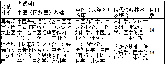 中医执业医师考试科目