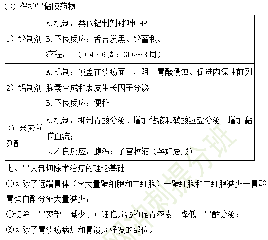 11个高频知识！2019年临床执业医师消化系统考试重点汇总（三）