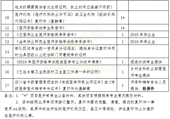 成都医师资格现场审核