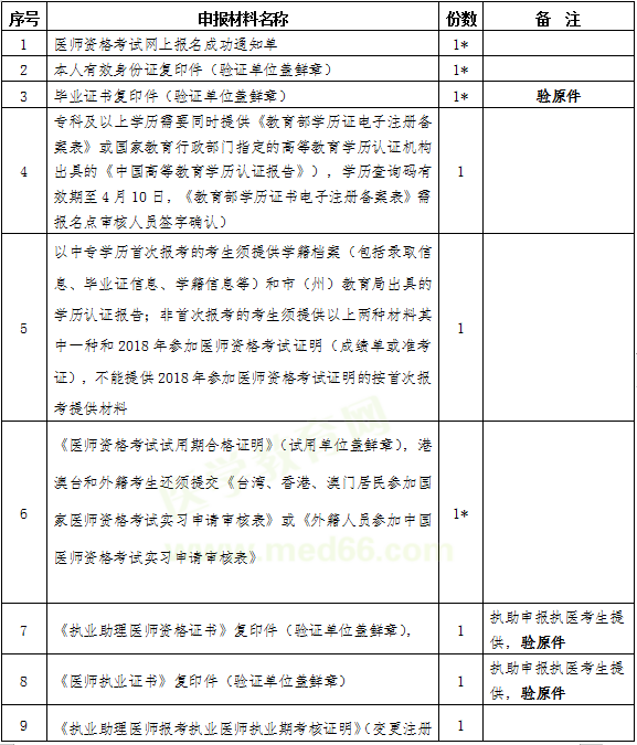 成都医师资格现场审核